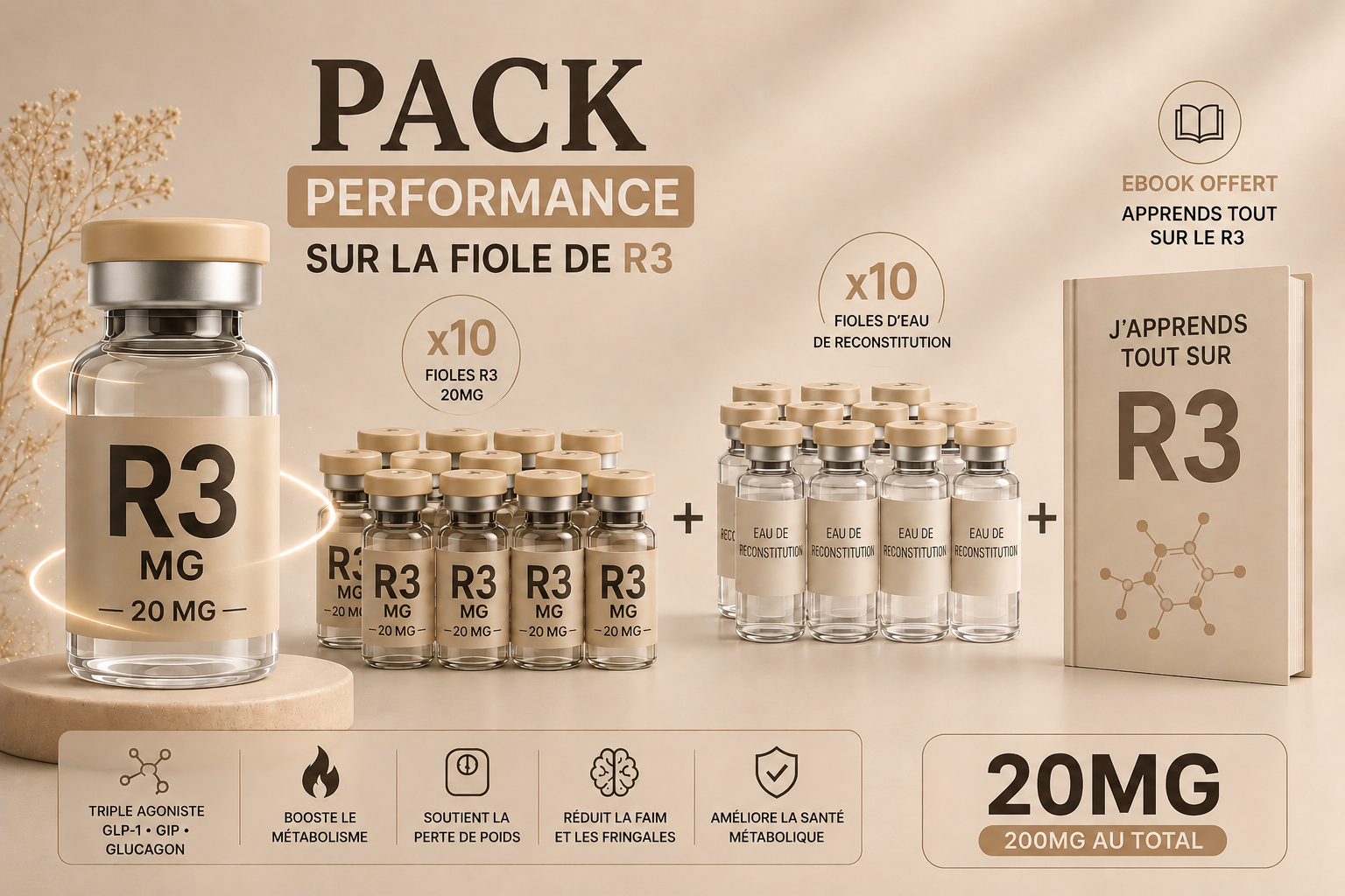 Pack Performance – RT20 (200 mg)